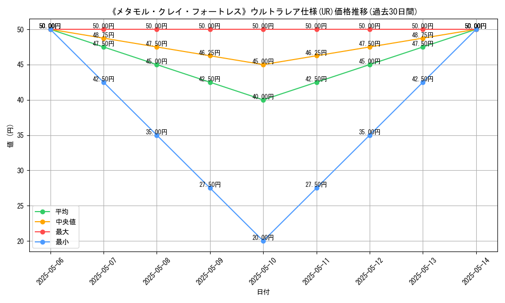 graph_rarity_5879