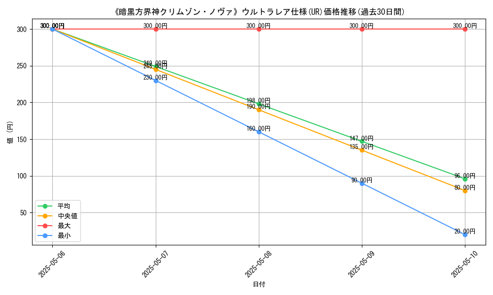 graph_rarity_5879