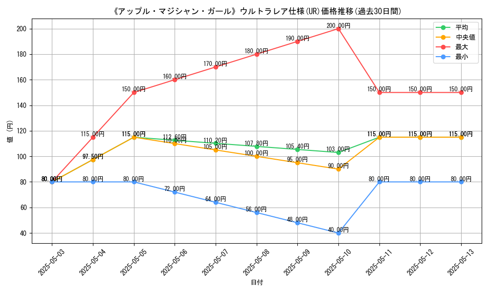 graph_rarity_5879