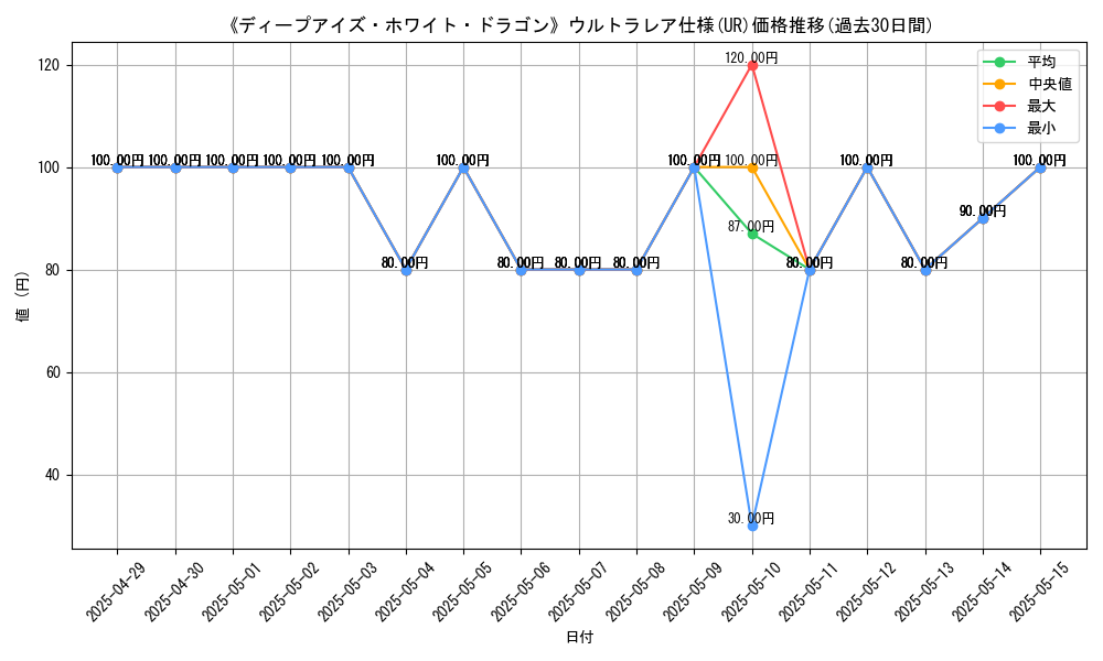 graph_rarity_5879