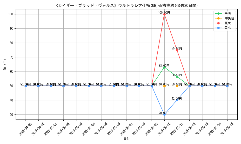 graph_rarity_5879