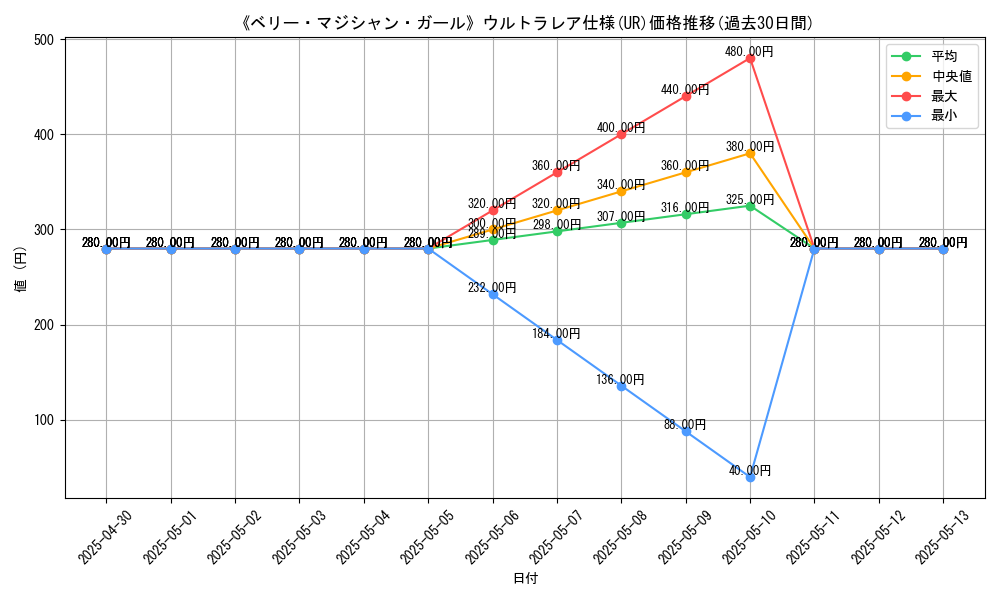 graph_rarity_5879
