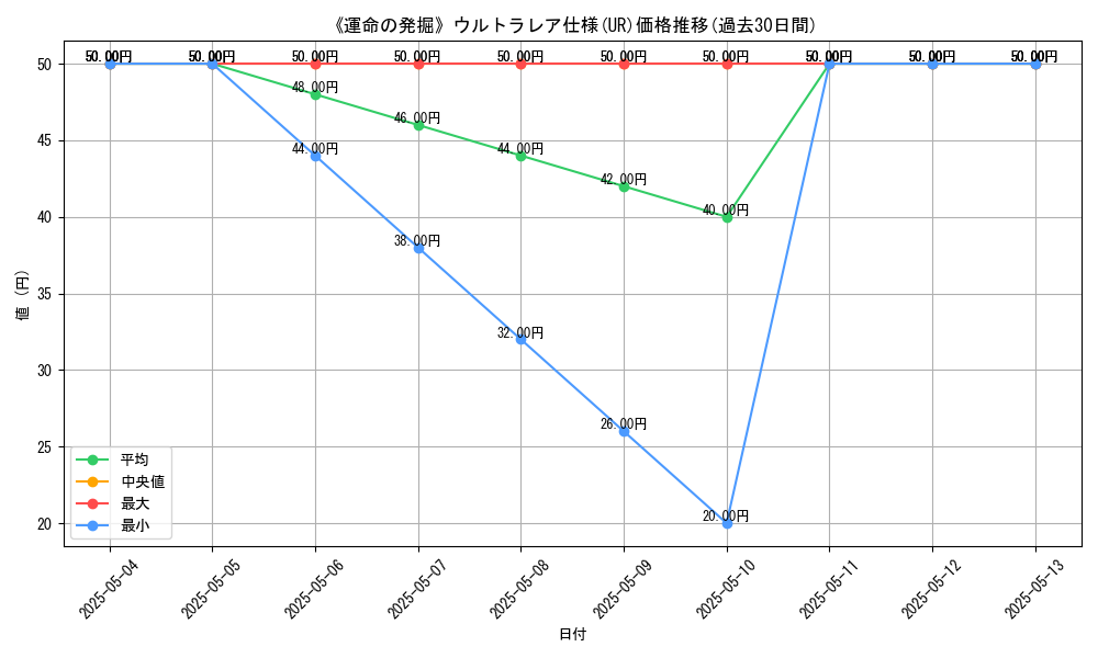 graph_rarity_5879