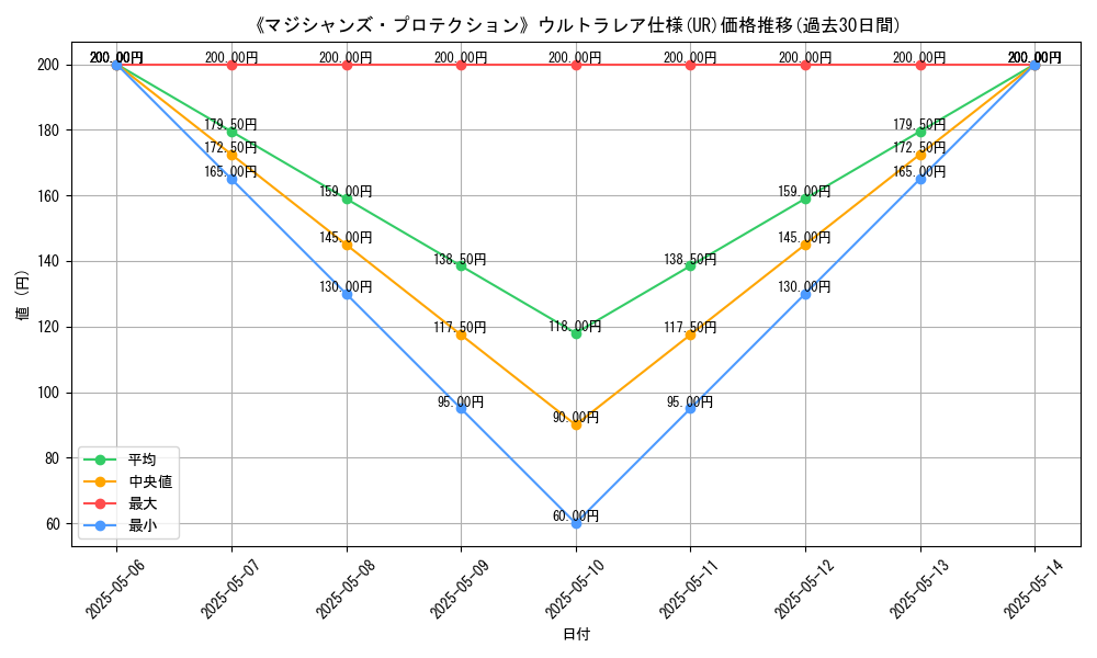 graph_rarity_5879