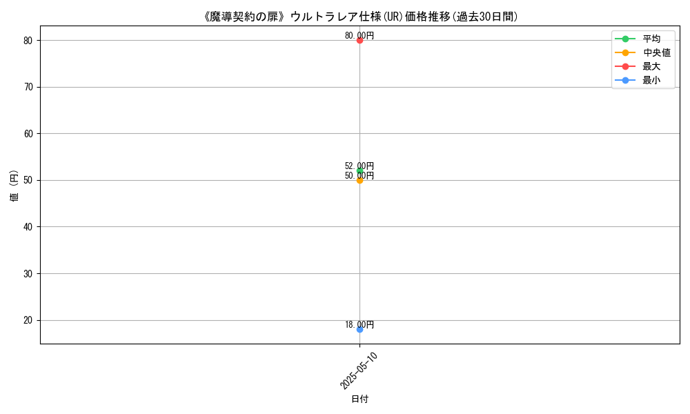 graph_rarity_5879