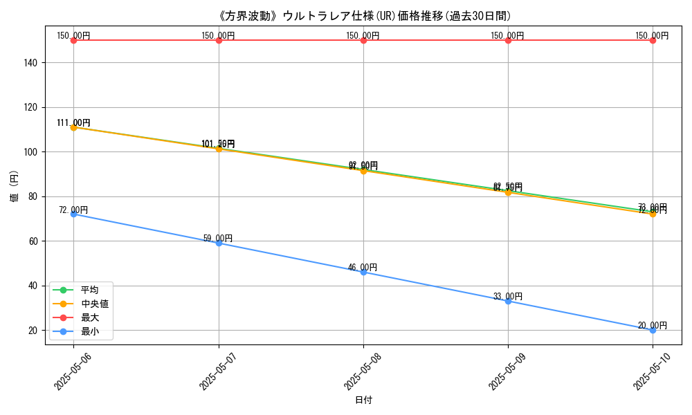 graph_rarity_5879