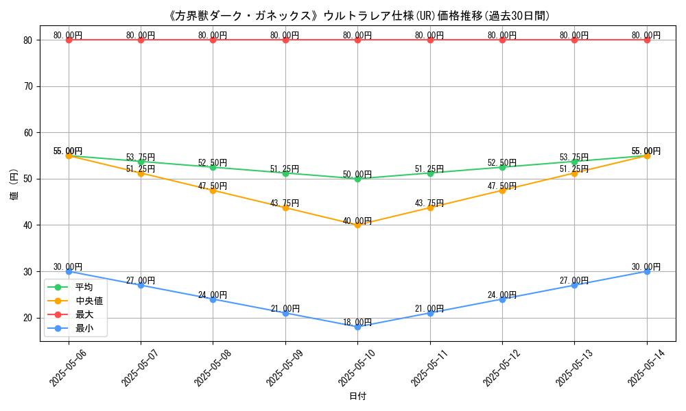 graph_rarity_5879