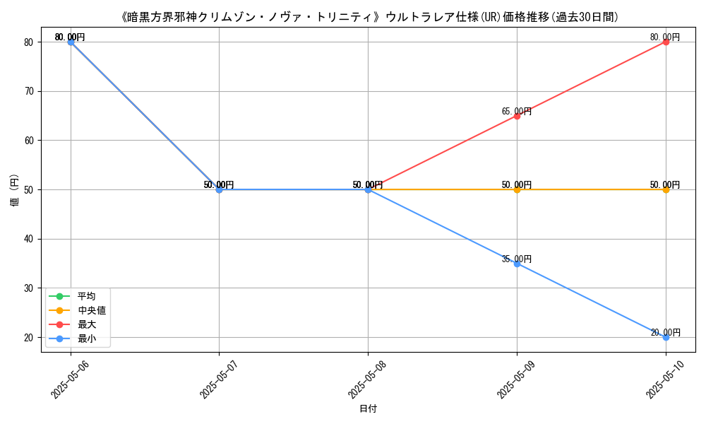graph_rarity_5879