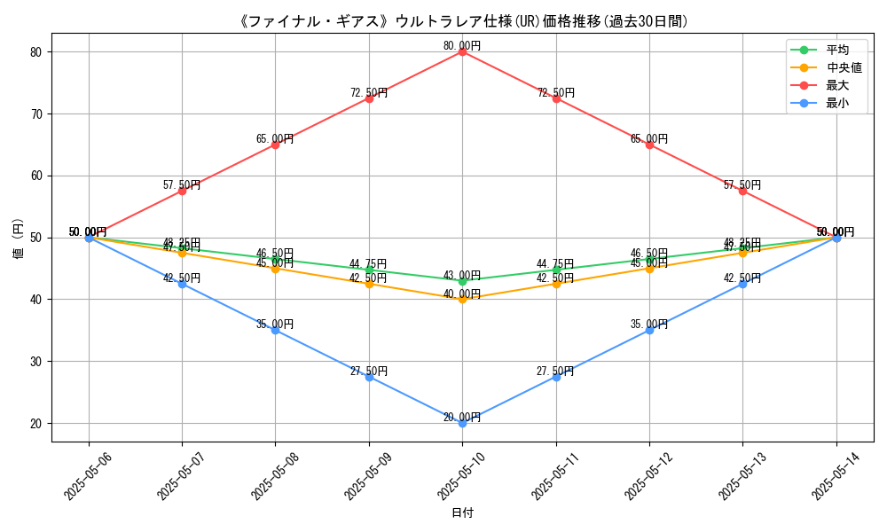 graph_rarity_5879