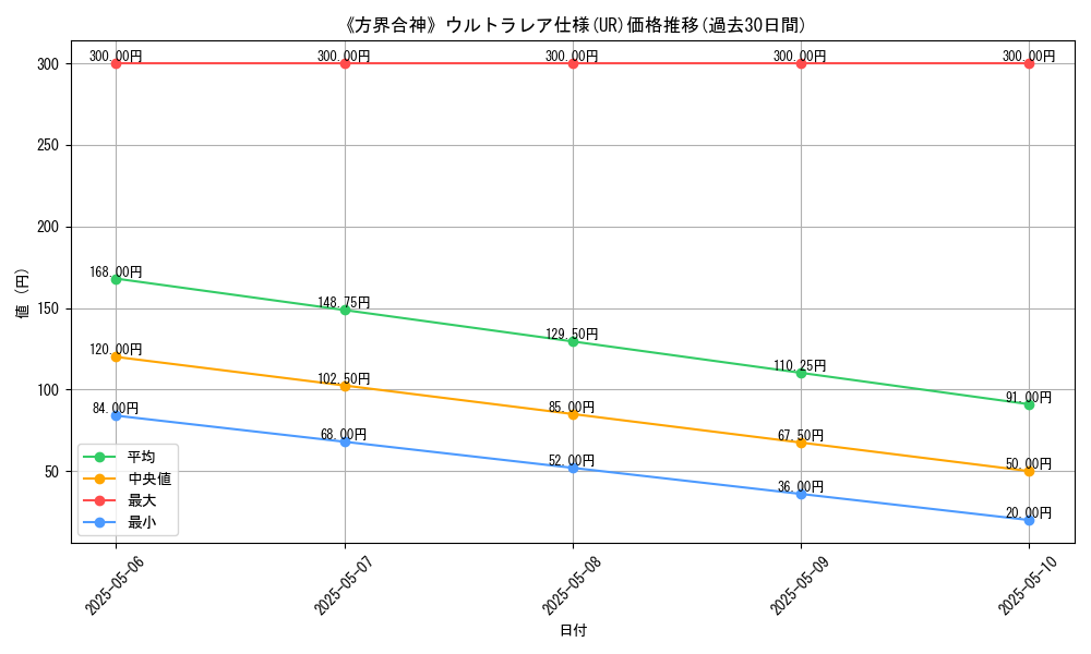 graph_rarity_5879