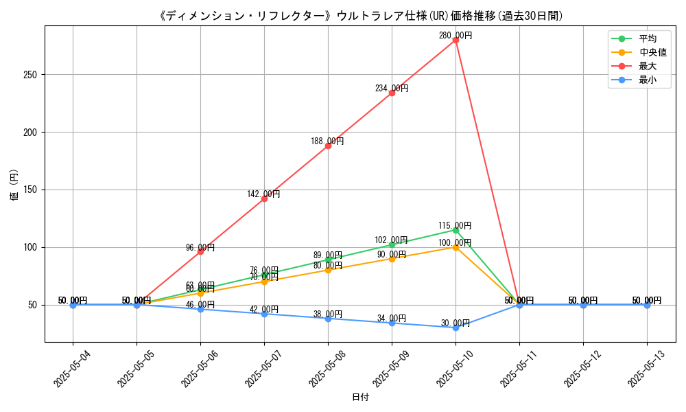 graph_rarity_5879