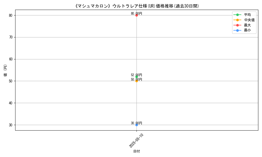 graph_rarity_5879