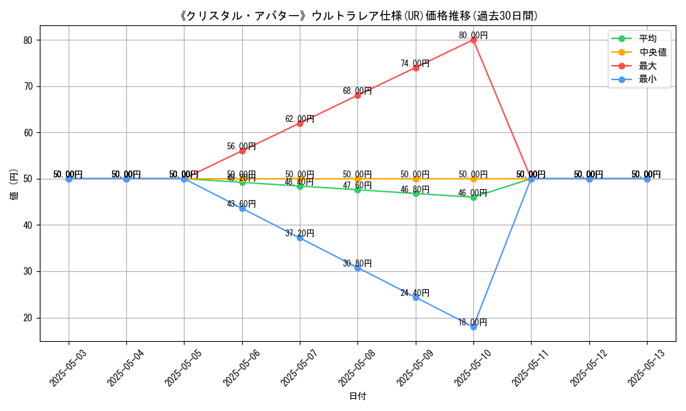 graph_rarity_5879