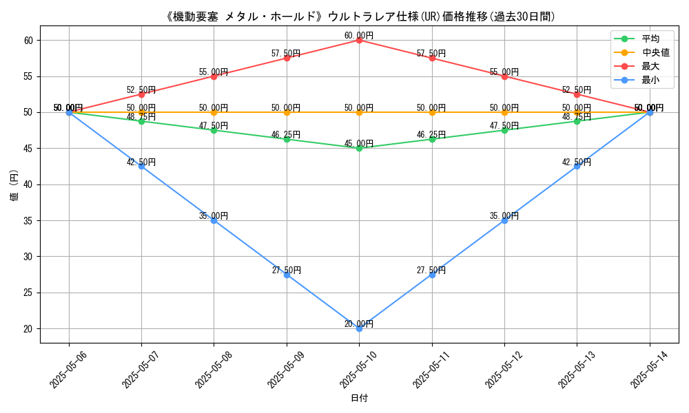 graph_rarity_5879