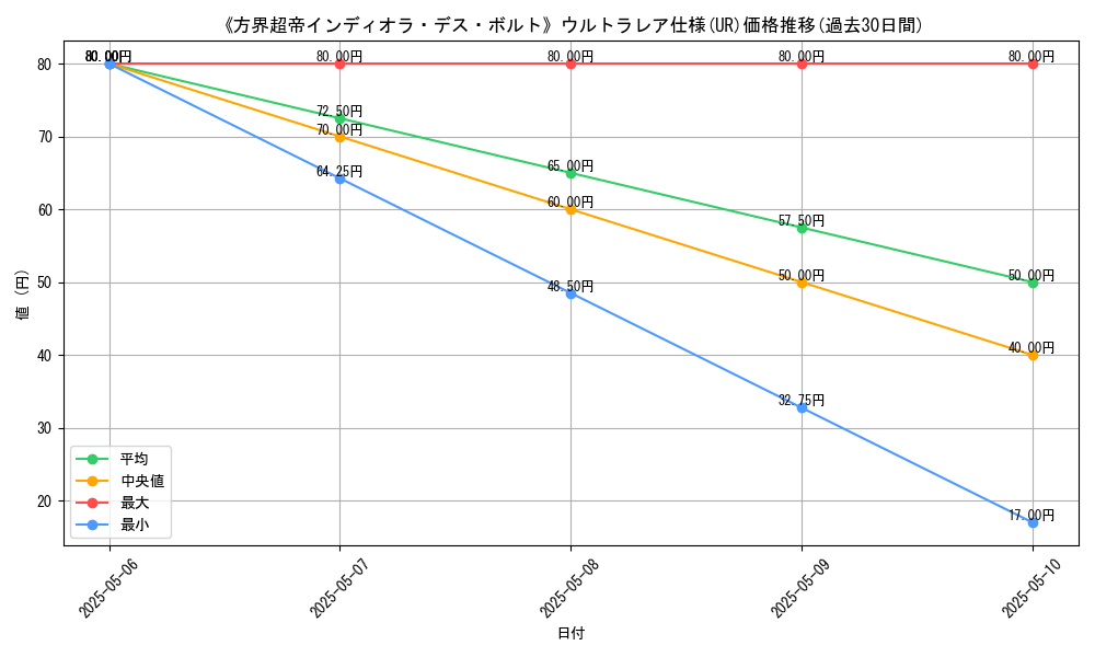 graph_rarity_5879
