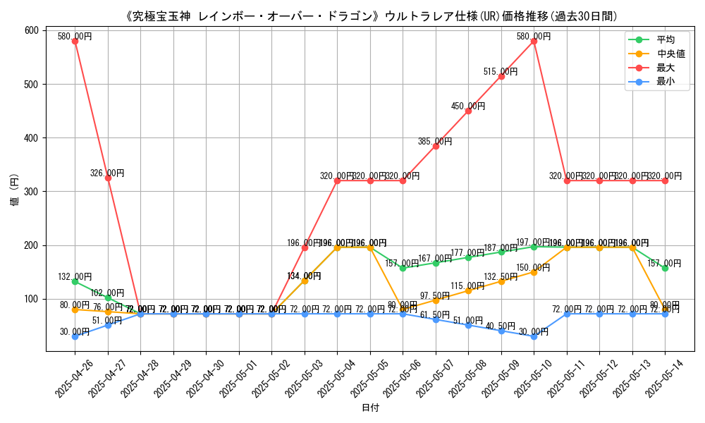 graph_rarity_5879