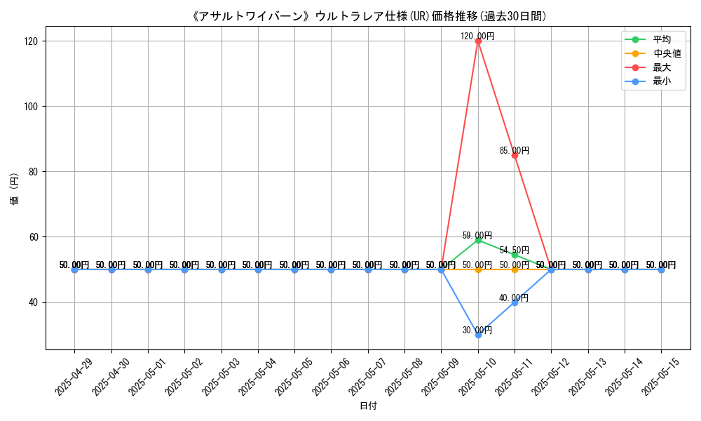 graph_rarity_5879