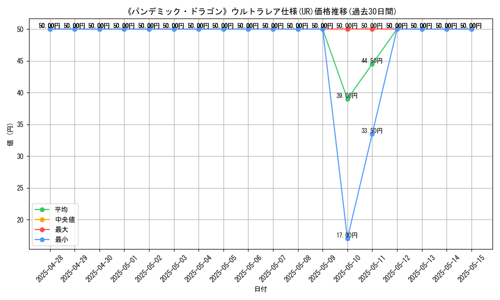 graph_rarity_5879