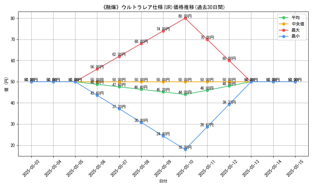 graph_rarity_5879