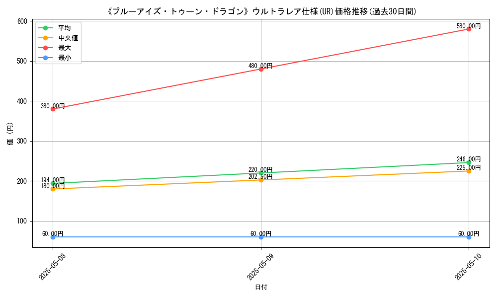 graph_rarity_5879