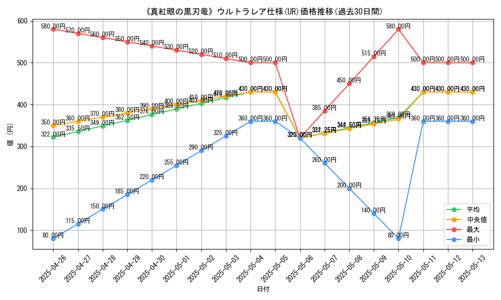 graph_rarity_5879