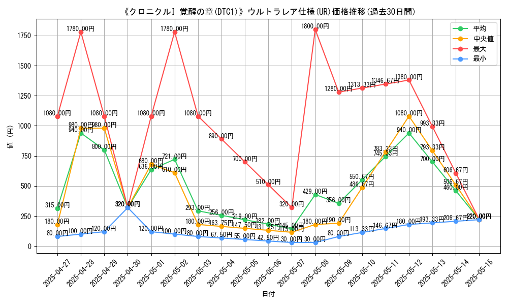 graph_rarity_5879