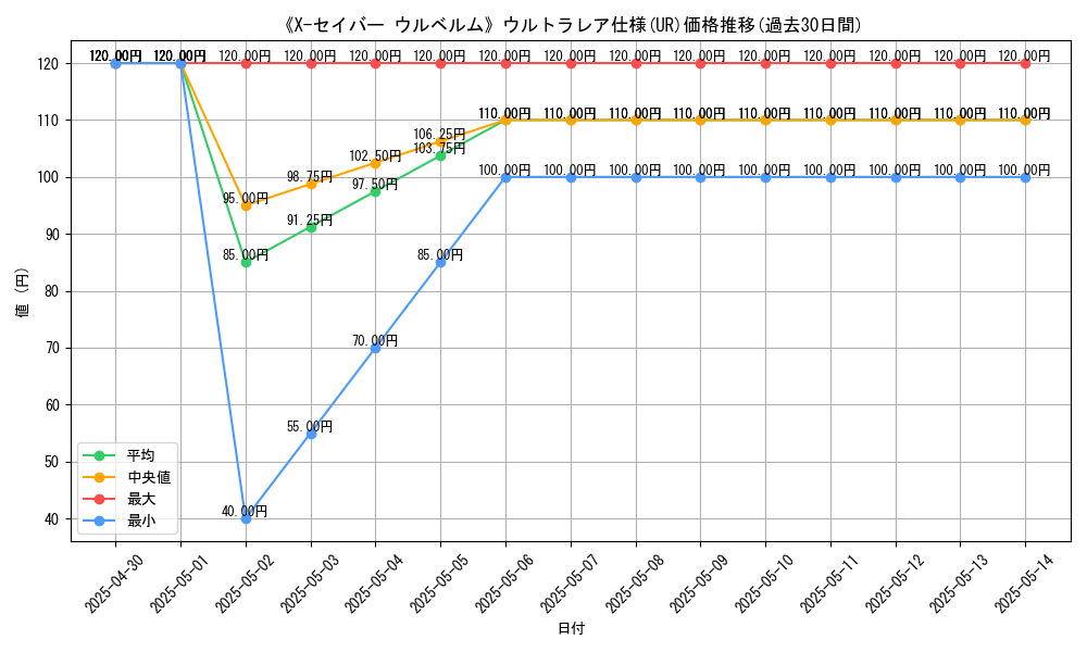 graph_rarity_5879