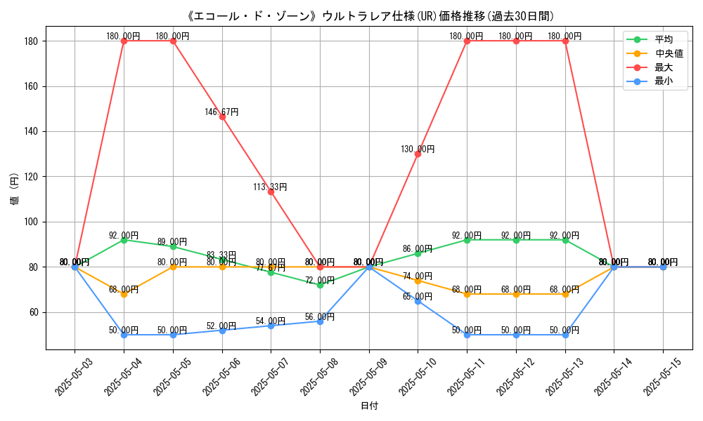 graph_rarity_5879