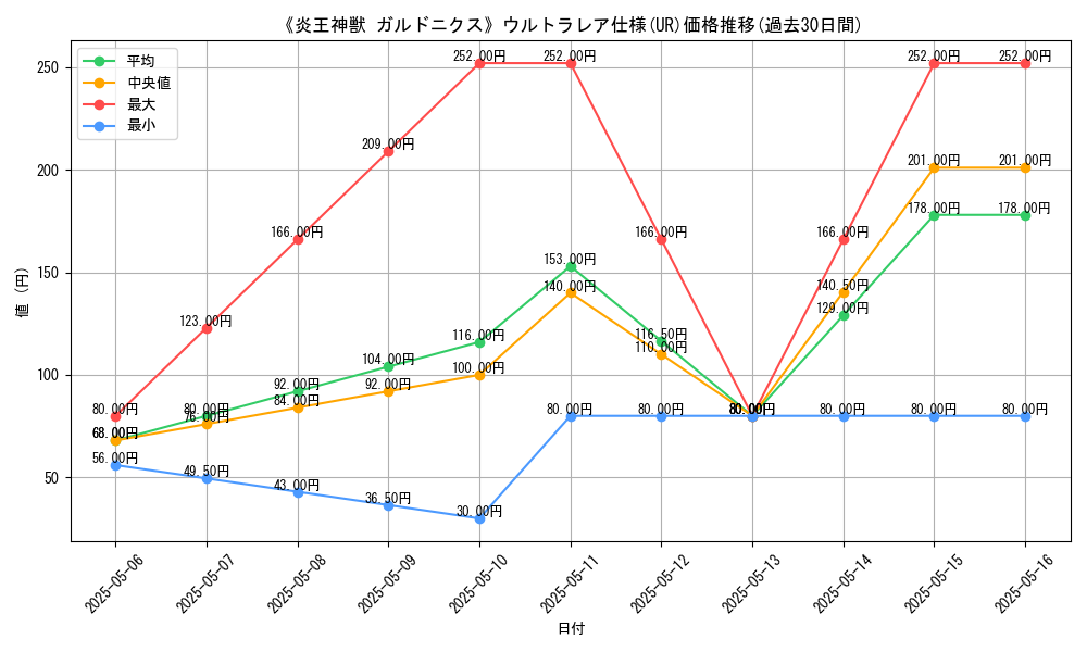 graph_rarity_5879