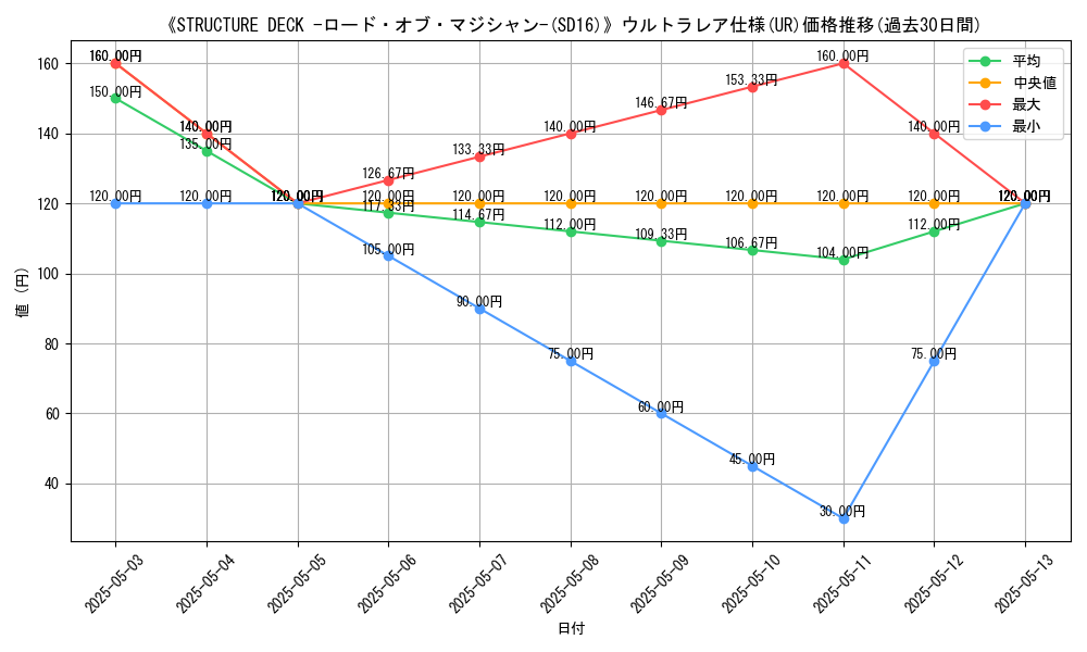 graph_rarity_5879