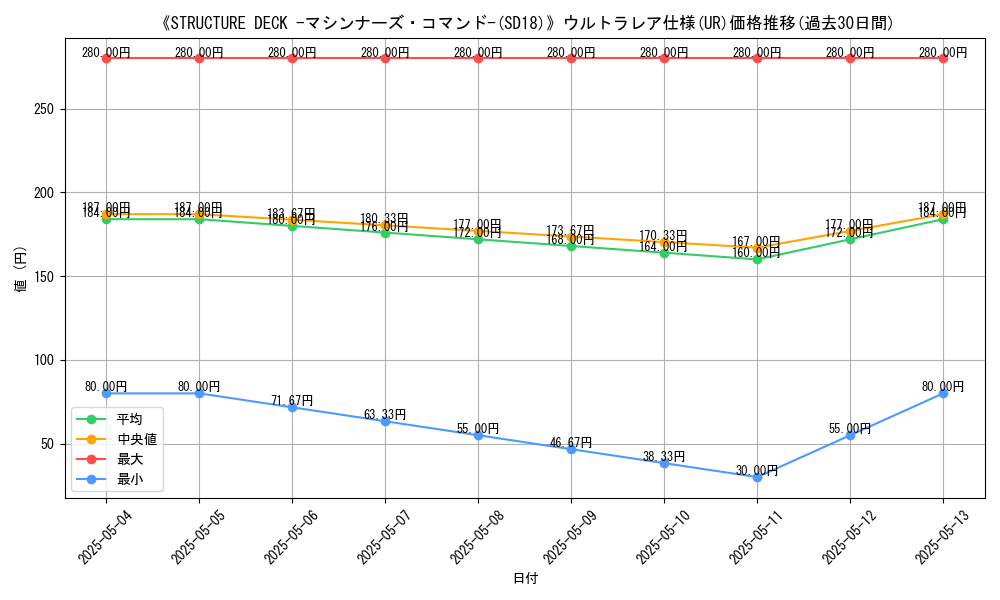 graph_rarity_5879