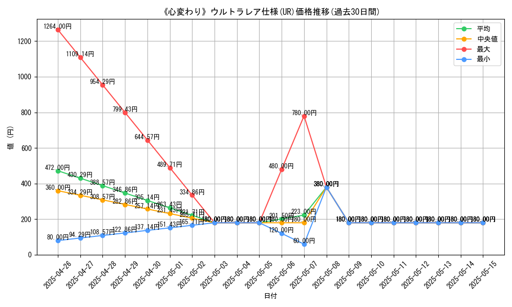 graph_rarity_5879