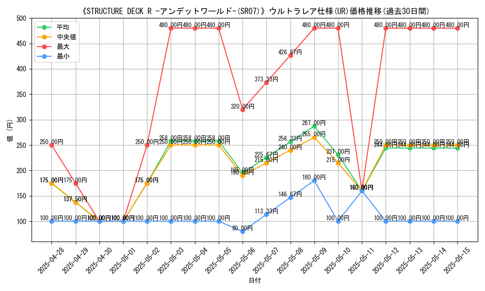 graph_rarity_5879