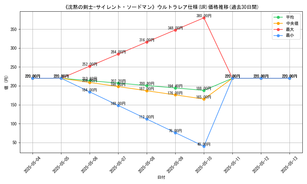 graph_rarity_5879