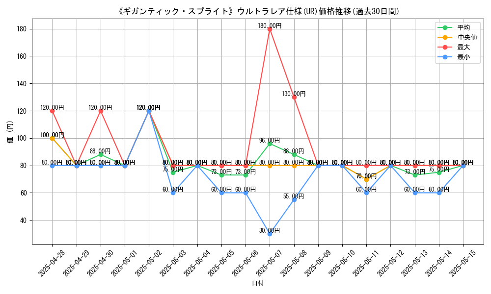 graph_rarity_5879