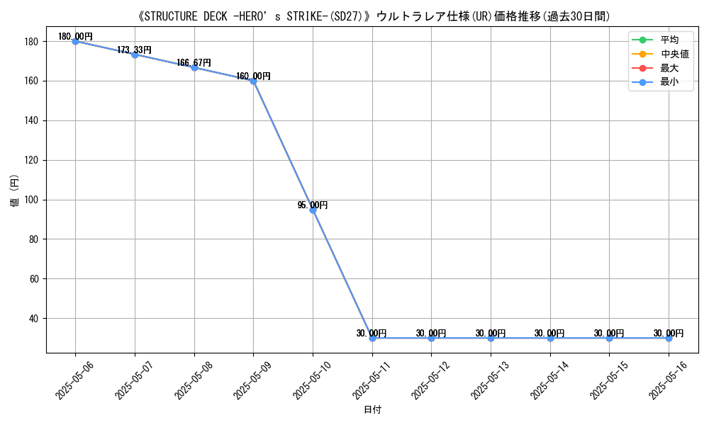 graph_rarity_5879