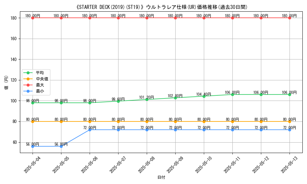 graph_rarity_5879