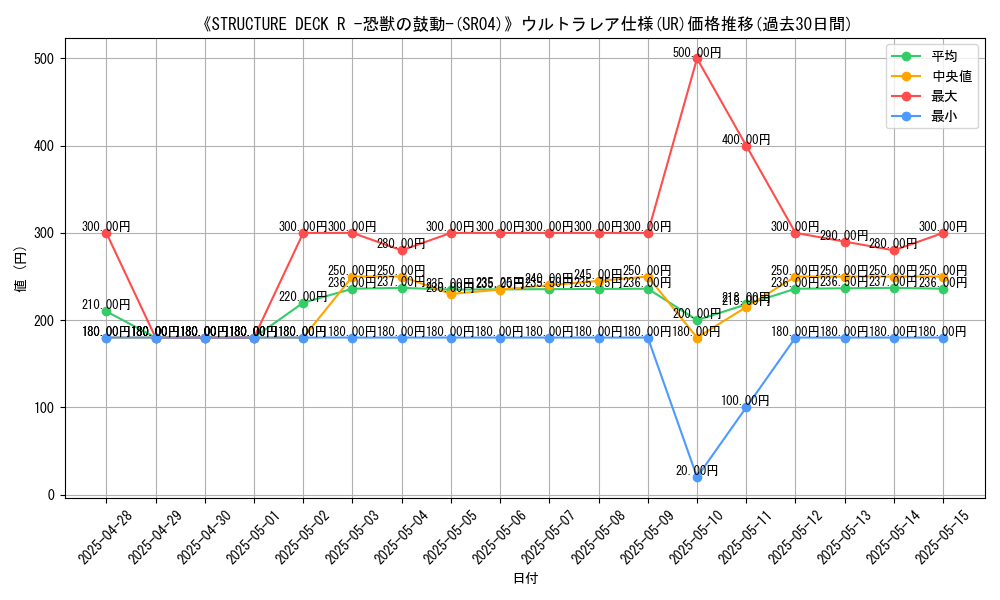graph_rarity_5879