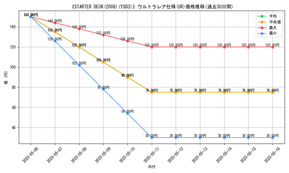 graph_rarity_5879