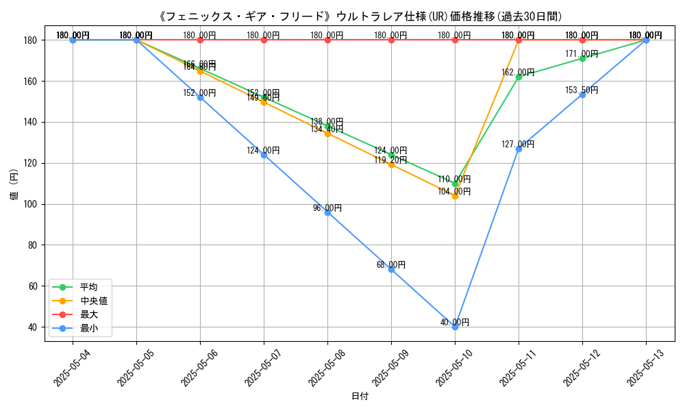 graph_rarity_5879