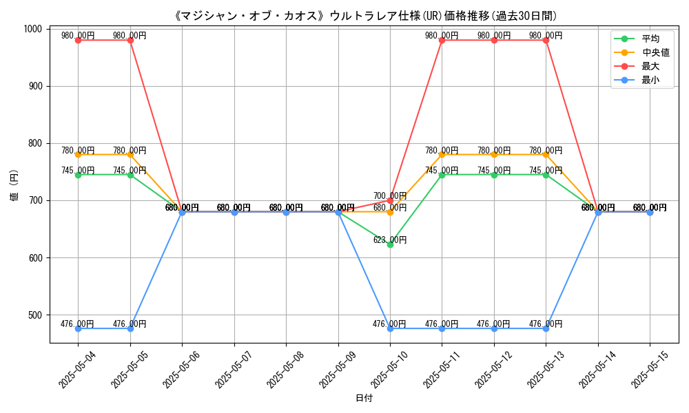 graph_rarity_5879