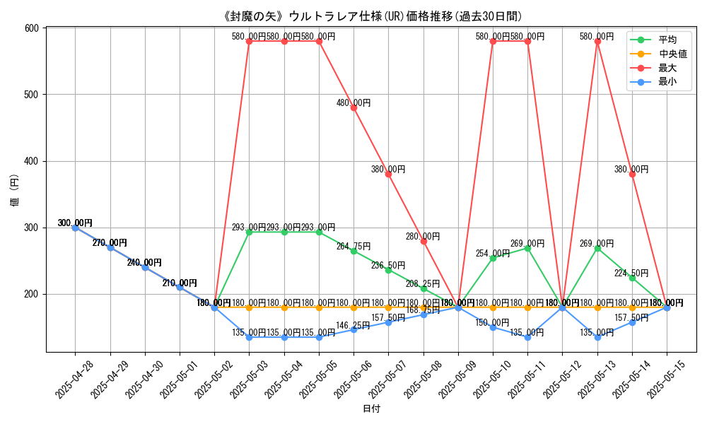 graph_rarity_5879