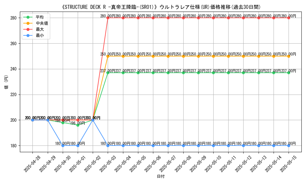 graph_rarity_5879
