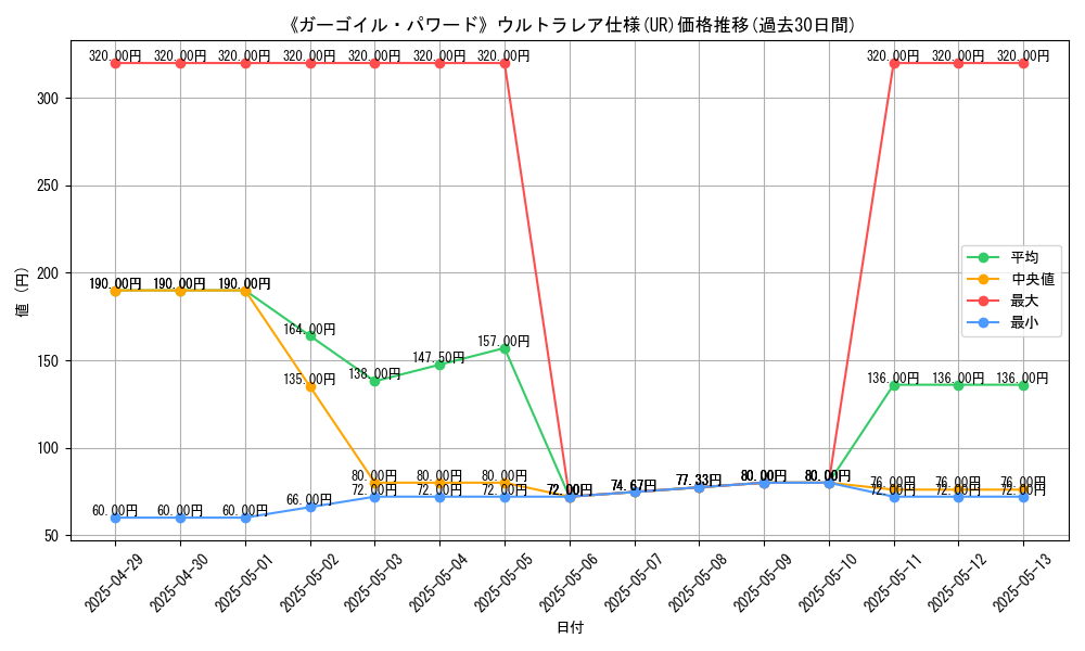 graph_rarity_5879