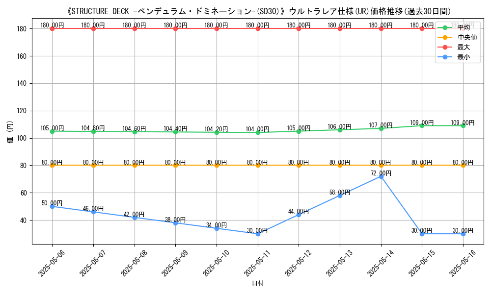 graph_rarity_5879