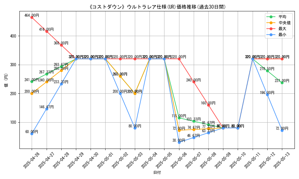 graph_rarity_5879