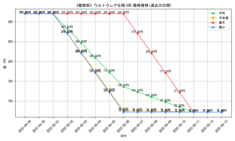 graph_rarity_5879