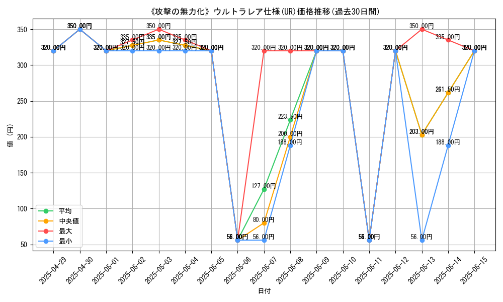 graph_rarity_5879