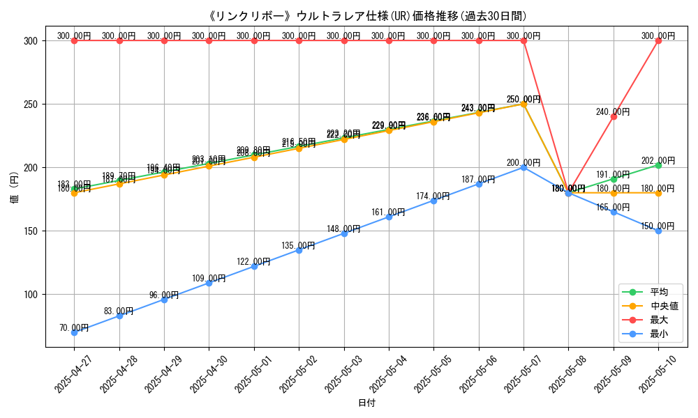 graph_rarity_5879