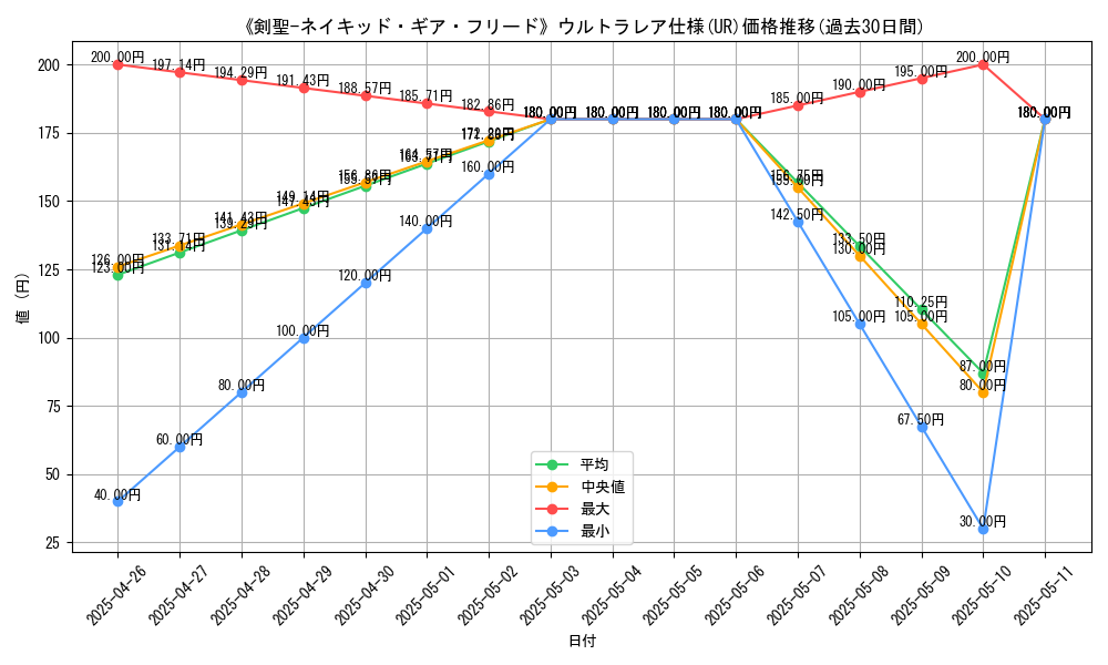 graph_rarity_5879